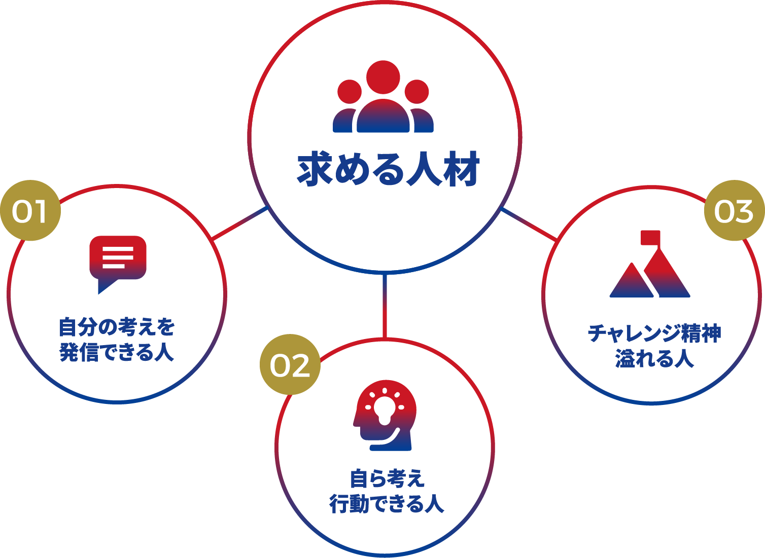 求める人材